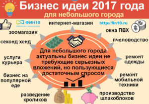 Идеи для бизнеса в сфере услуг на примере города Москвы