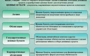 Как в России покупать акции: доступная инструкция по инвестированию в ценные бумаги с целью получения прибыли