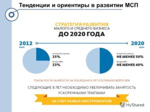 Тренды развития малого бизнеса в России