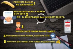 Как заработать до 50К рублей за один день на арбитраже трафика