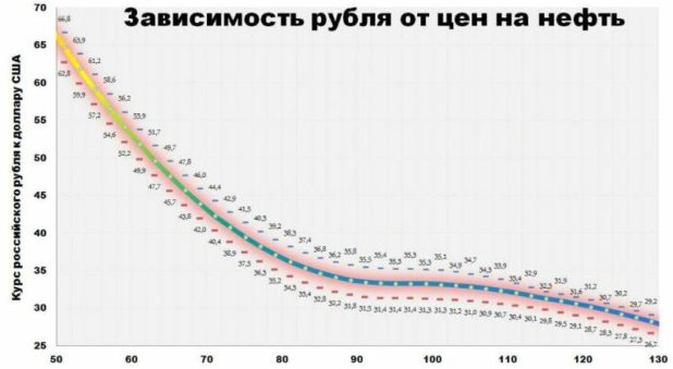 Прогноз курса доллара в России в 2017 году: что говорят эксперты и аналитики?